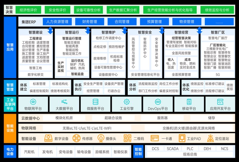 电子解决方案